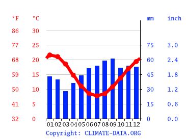 heathcote weather|Heathcote, VIC, AU Current Weather .